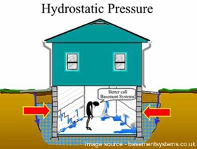 Epoxy troubleshooting - hydrostatic pressure and moisture tolerance